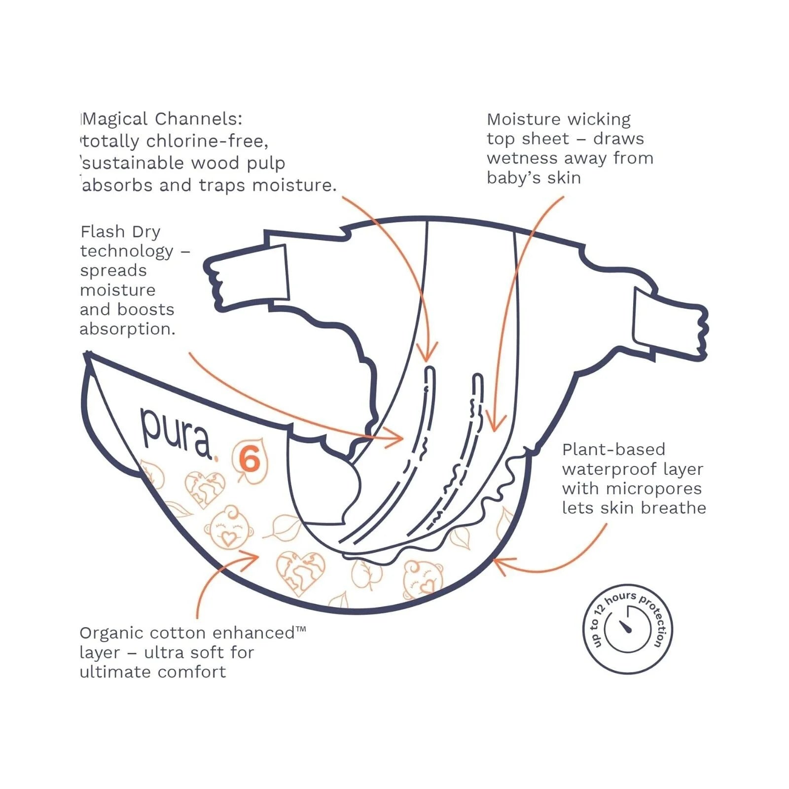 Pura Eco Nappy Size 6 - 20 nappies - ebebek - Black Friday