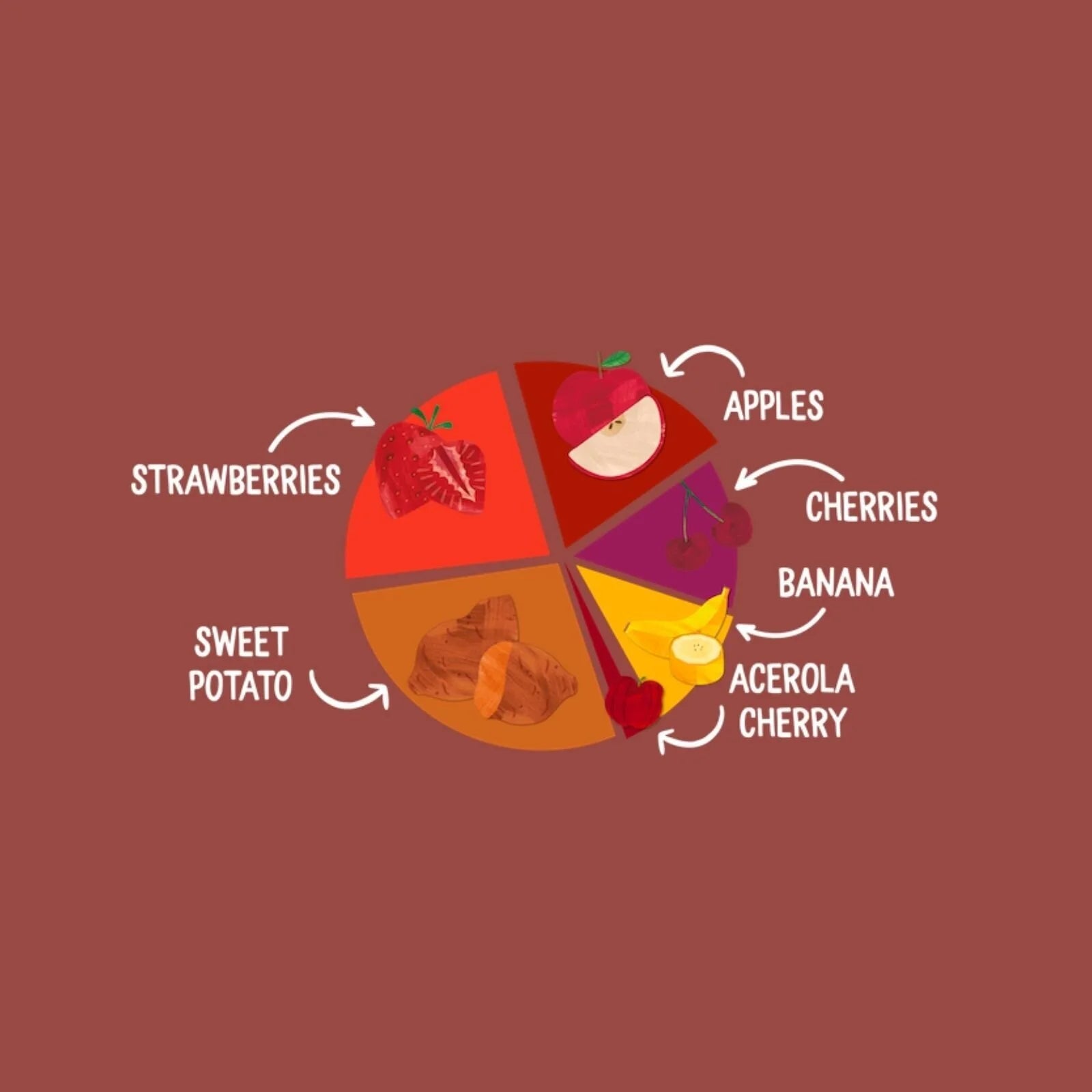 Piccolo Organic Red & Go 6+ months 360g (4x90g) - ebebek - Black Friday