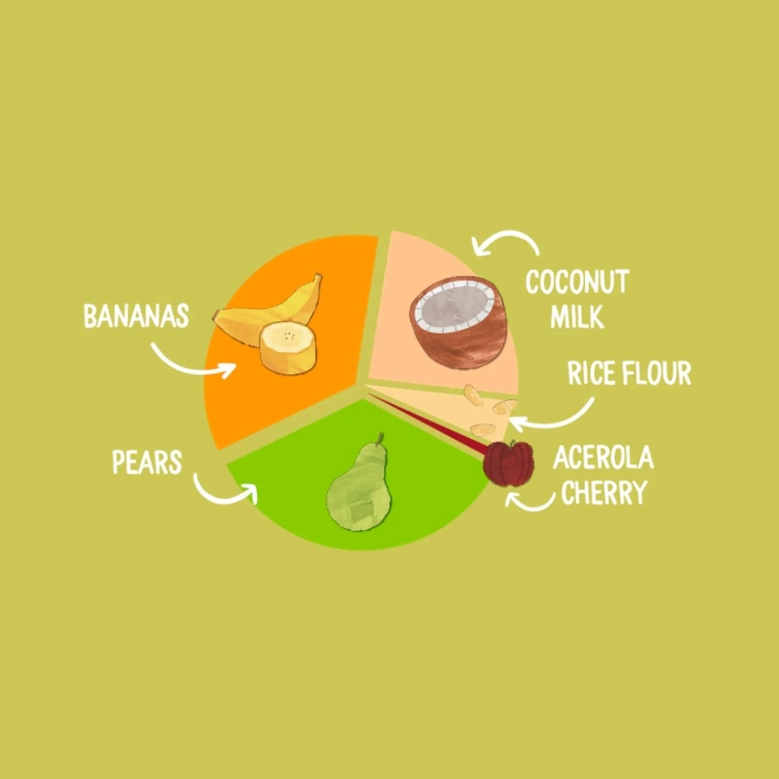 Piccolo Organic Pear Banana Coconut Milk & Baby Rice 4+ months 100g - ebebek - Black Friday