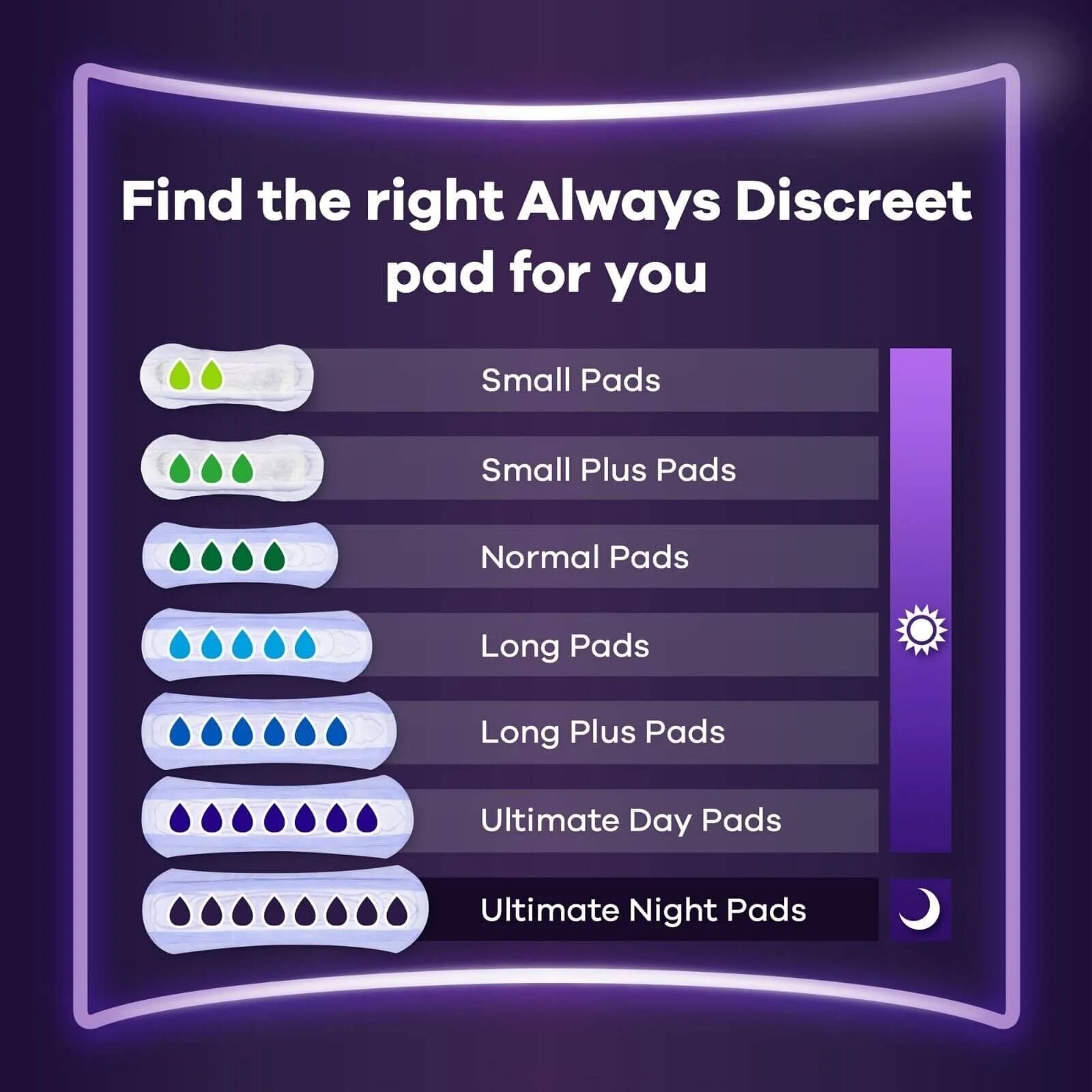 Always Discreet Pads Ultimate Night 6 pcs - ebebek - Black Friday