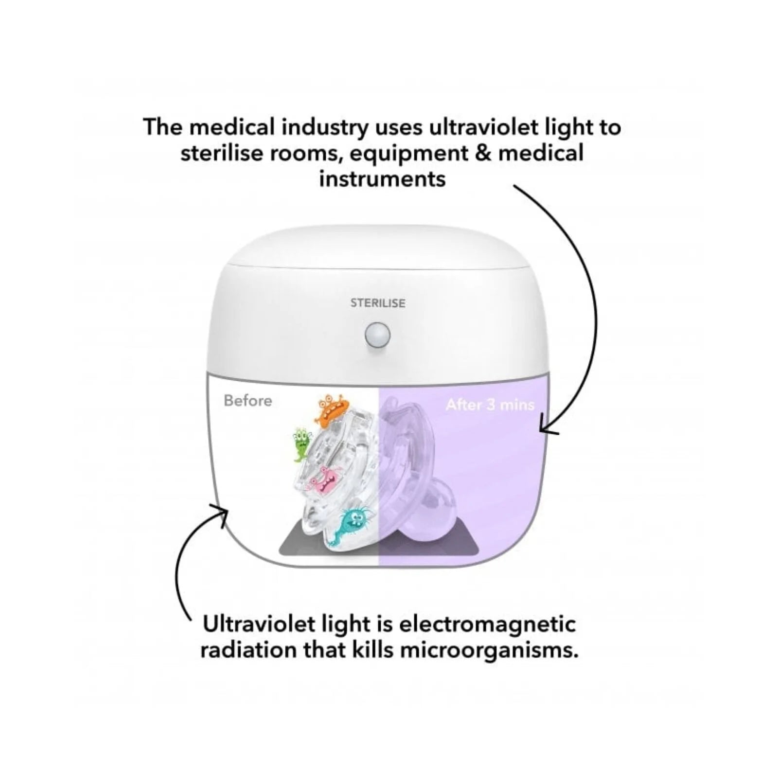 Nuby UV Soother Steriliser Pod - ebebek - Black Friday