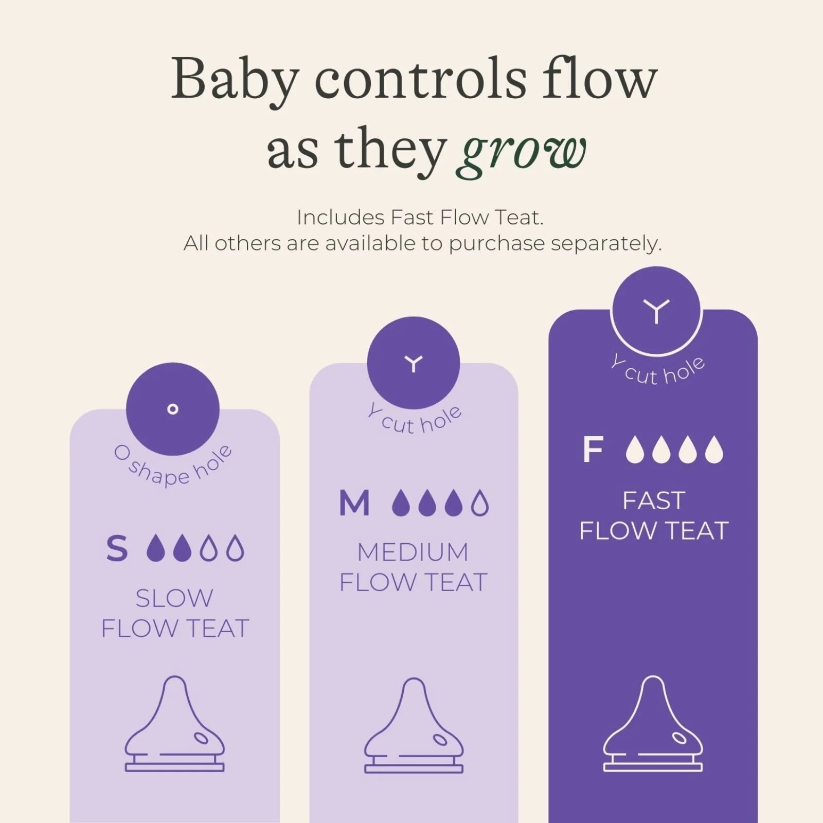 Lansinoh NaturalWave Fast Flow Teats Pack of 2 - ebebek - Black Friday