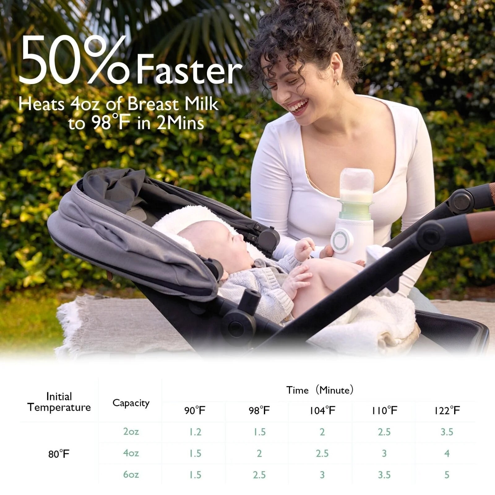 Momcozy Portable Bottle Warmer - ebebek - Black Friday