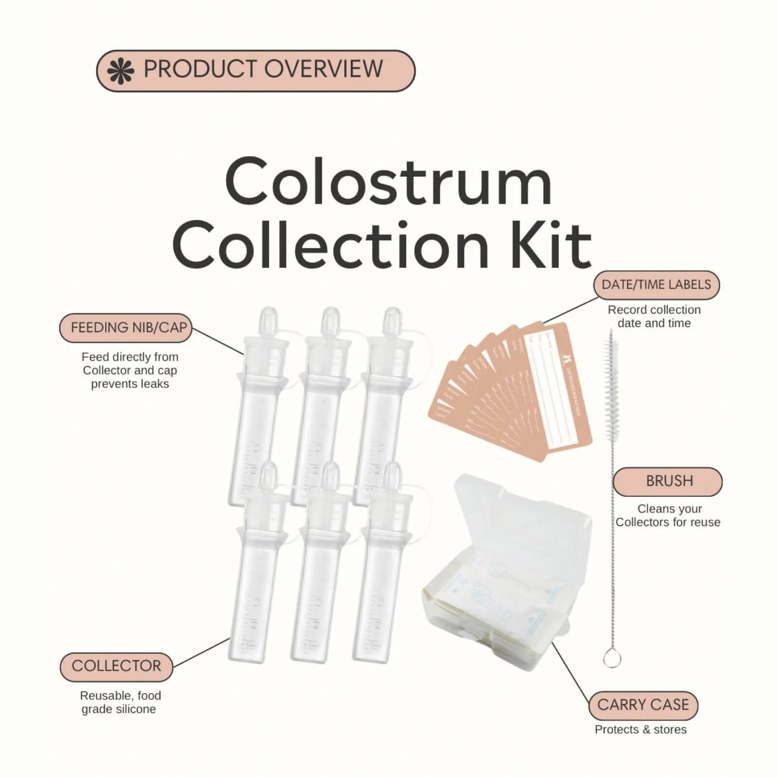 Fraupow All - In - One Colostrum Collection Kit - ebebek - Black Friday