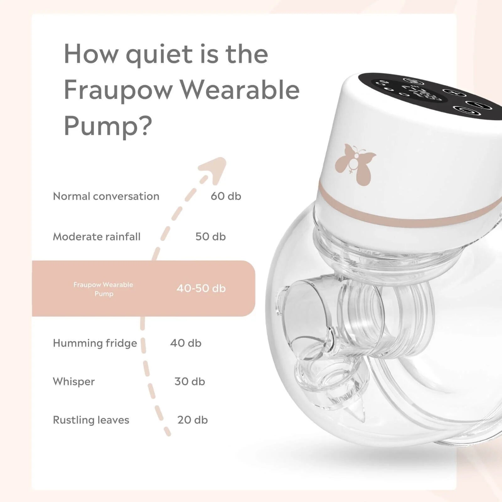 Fraupow Wearable Electric Breast Pump - ebebek - Black Friday