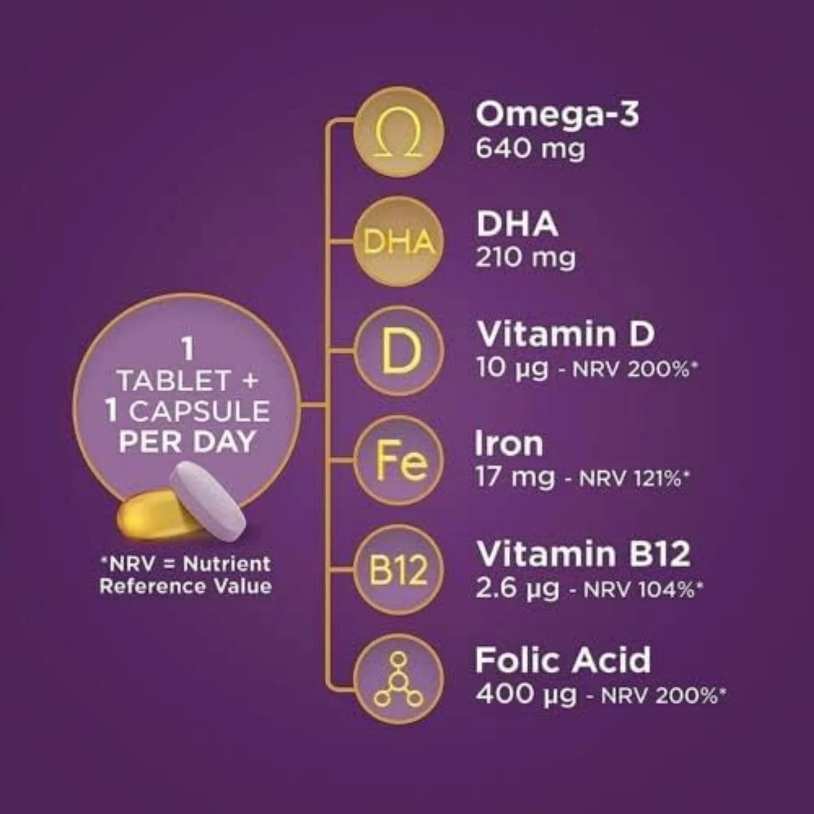 Seven Seas Pregnancy & Breast Feeding Vitamins 56 pcs - ebebek - Black Friday