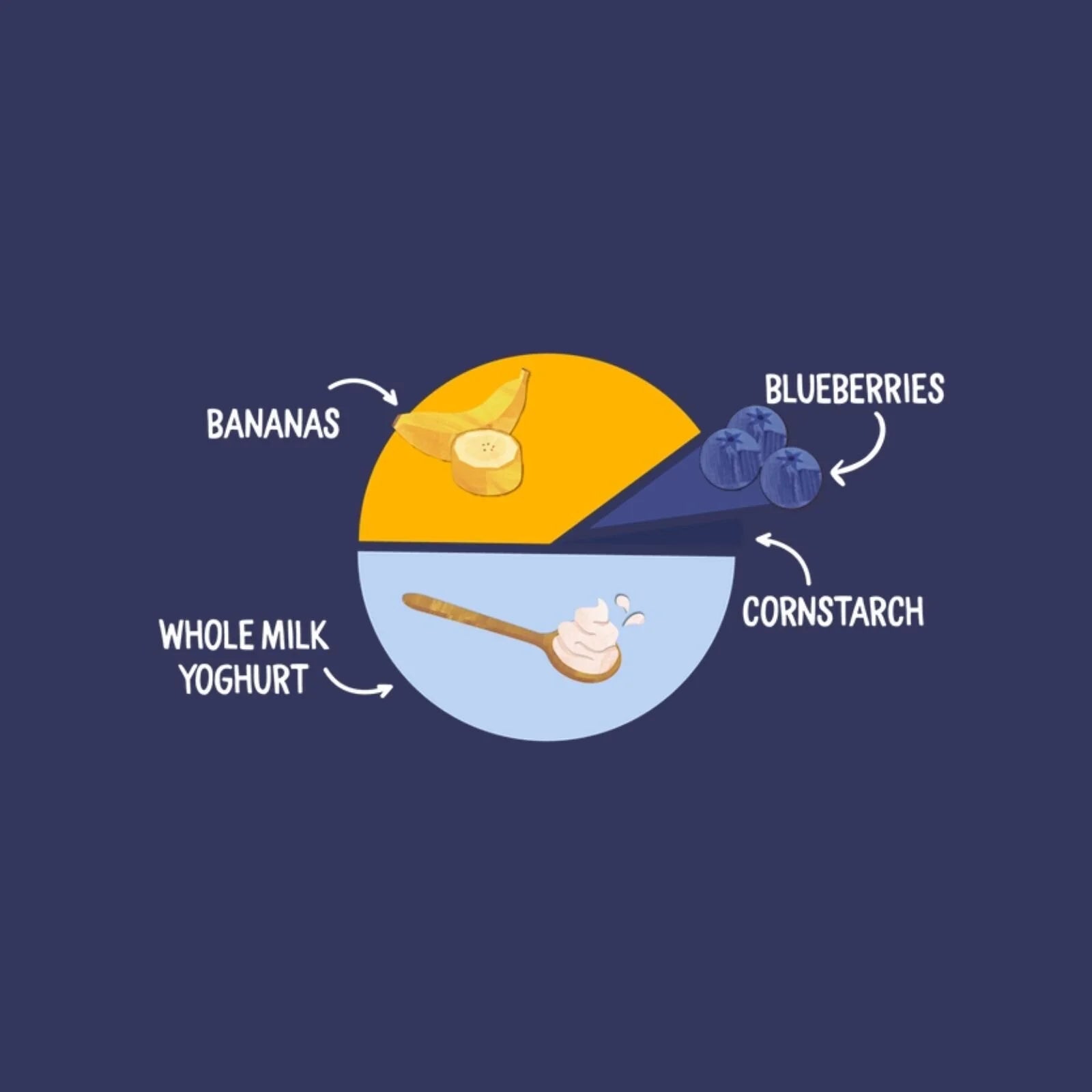 Piccolo Organic Natural Yoghurt Blueberry & Banana 6+ months 100g - ebebek - Black Friday