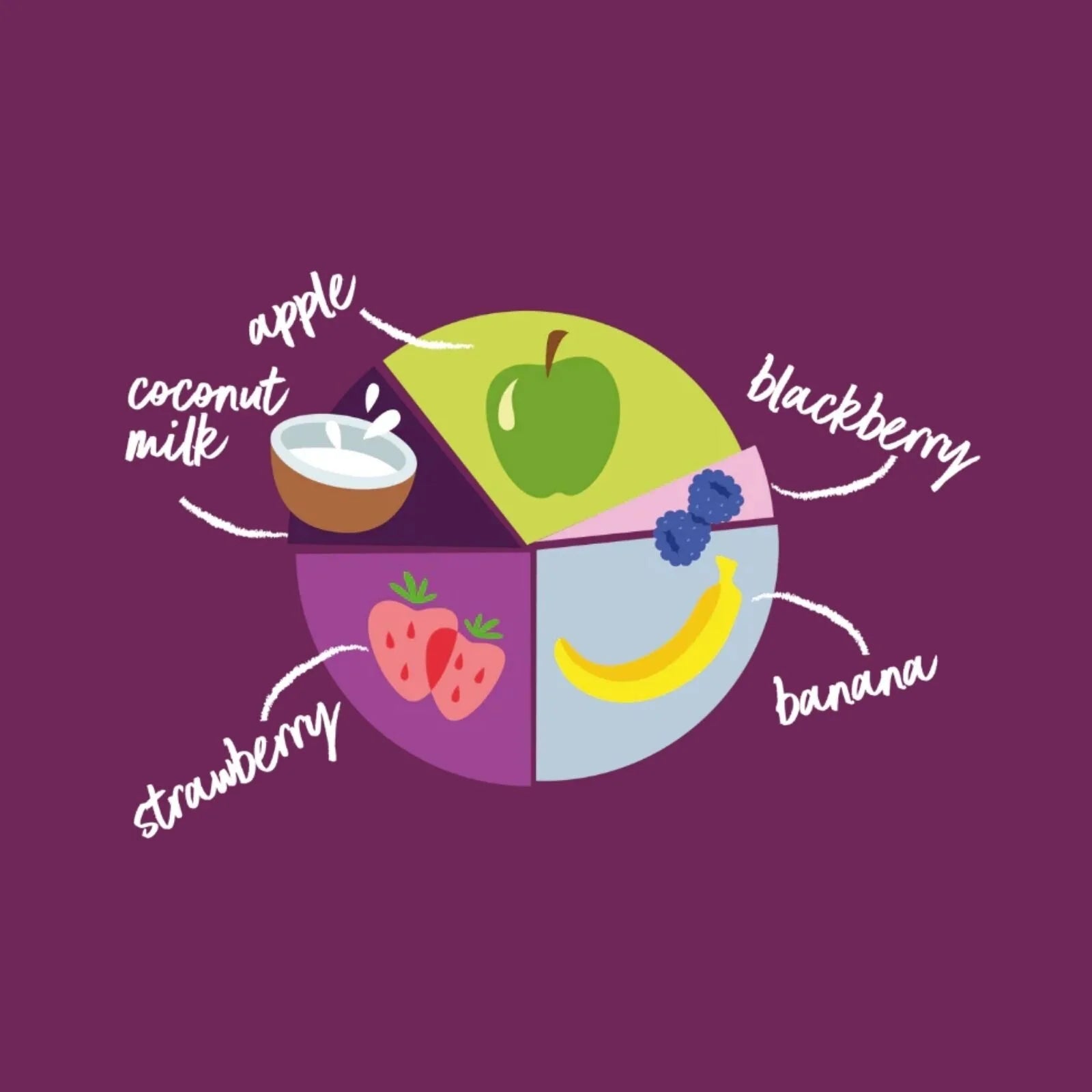 Little Freddie Organic Coconut & Summer Berries Baby Food Pouch 6+ months 100g - ebebek - Black Friday