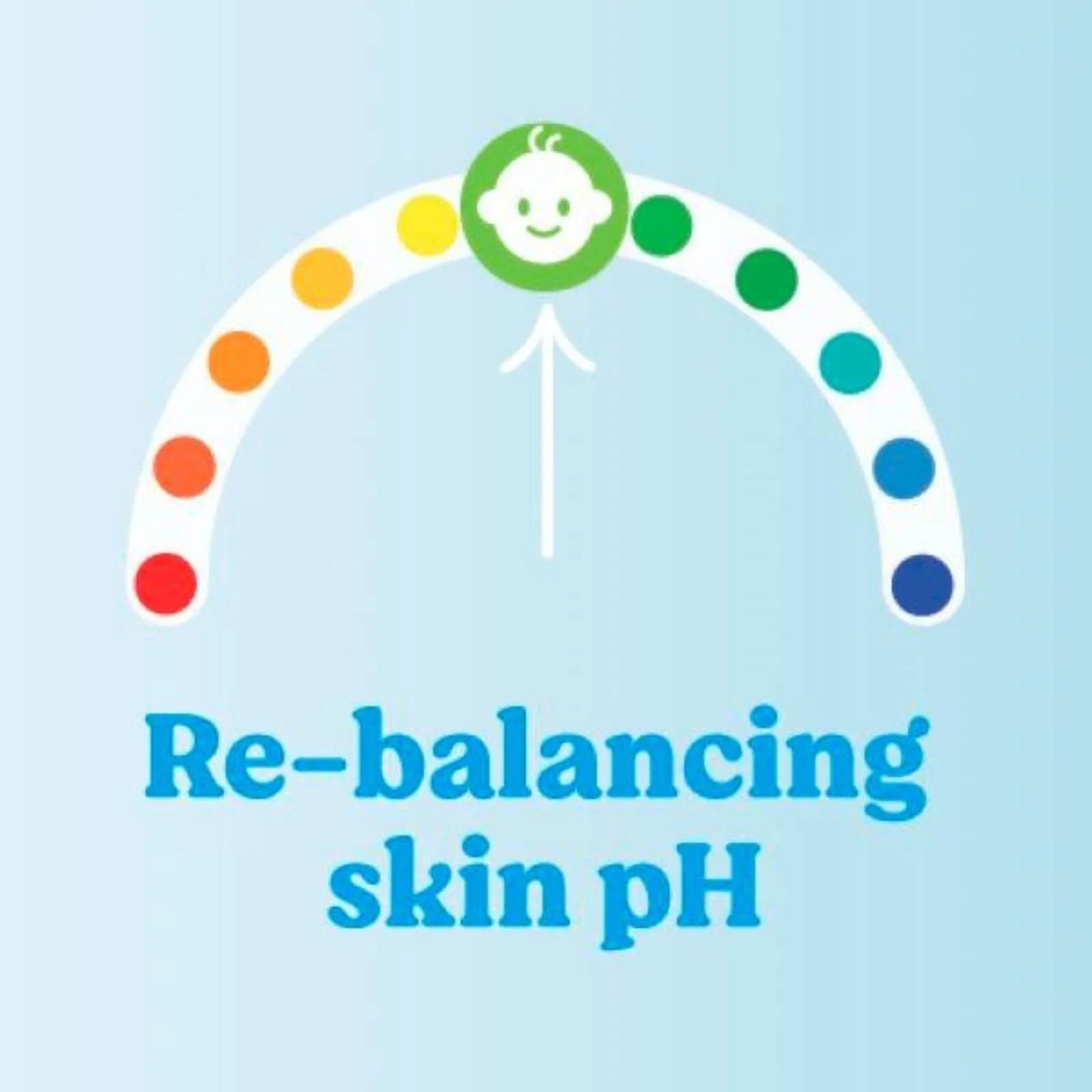 Huggies Pure Extra Sensitive Plastic Free Baby Wipes 3x48 pcs - ebebek - Black Friday