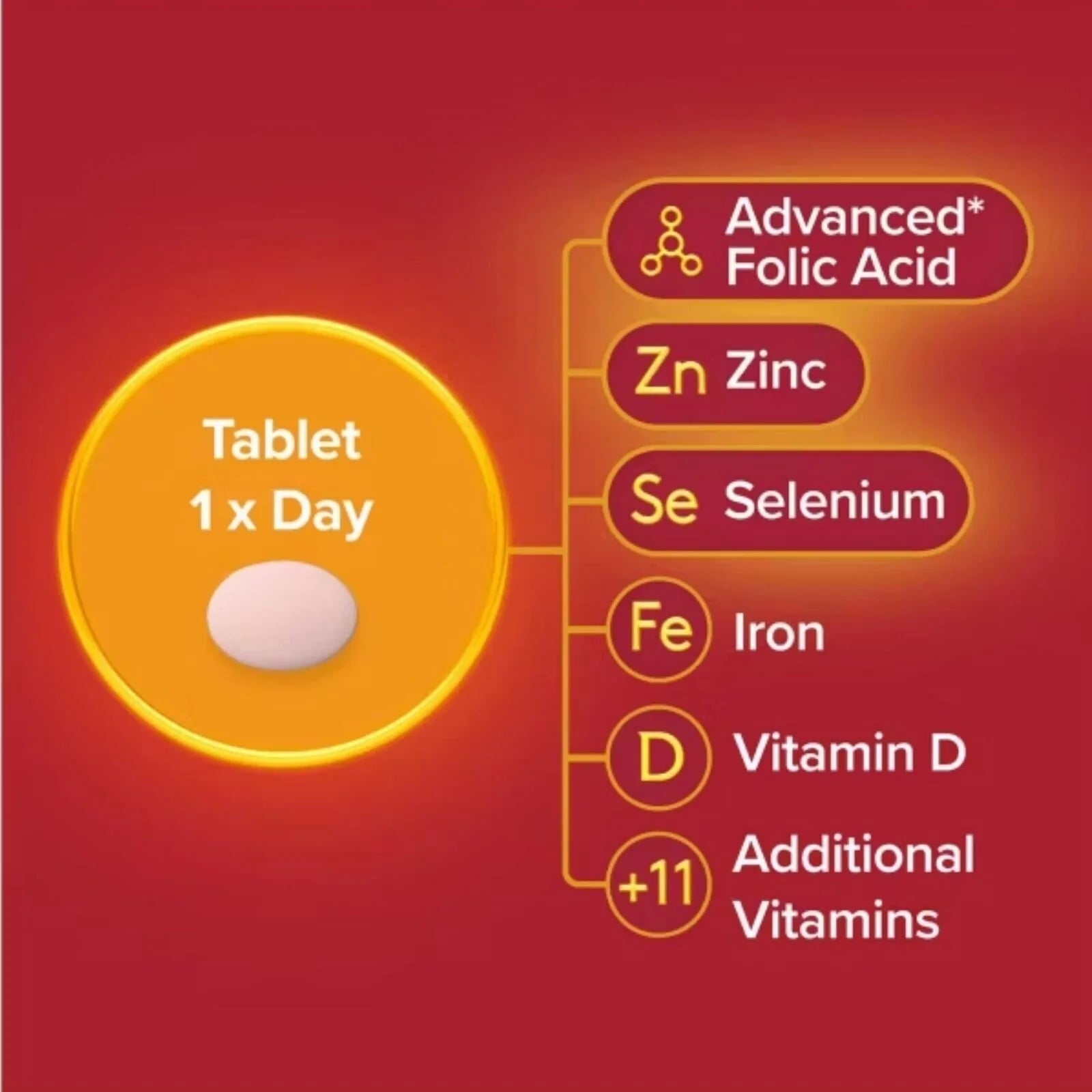 Seven Seas Trying for a Baby 28 Pills - ebebek - Black Friday