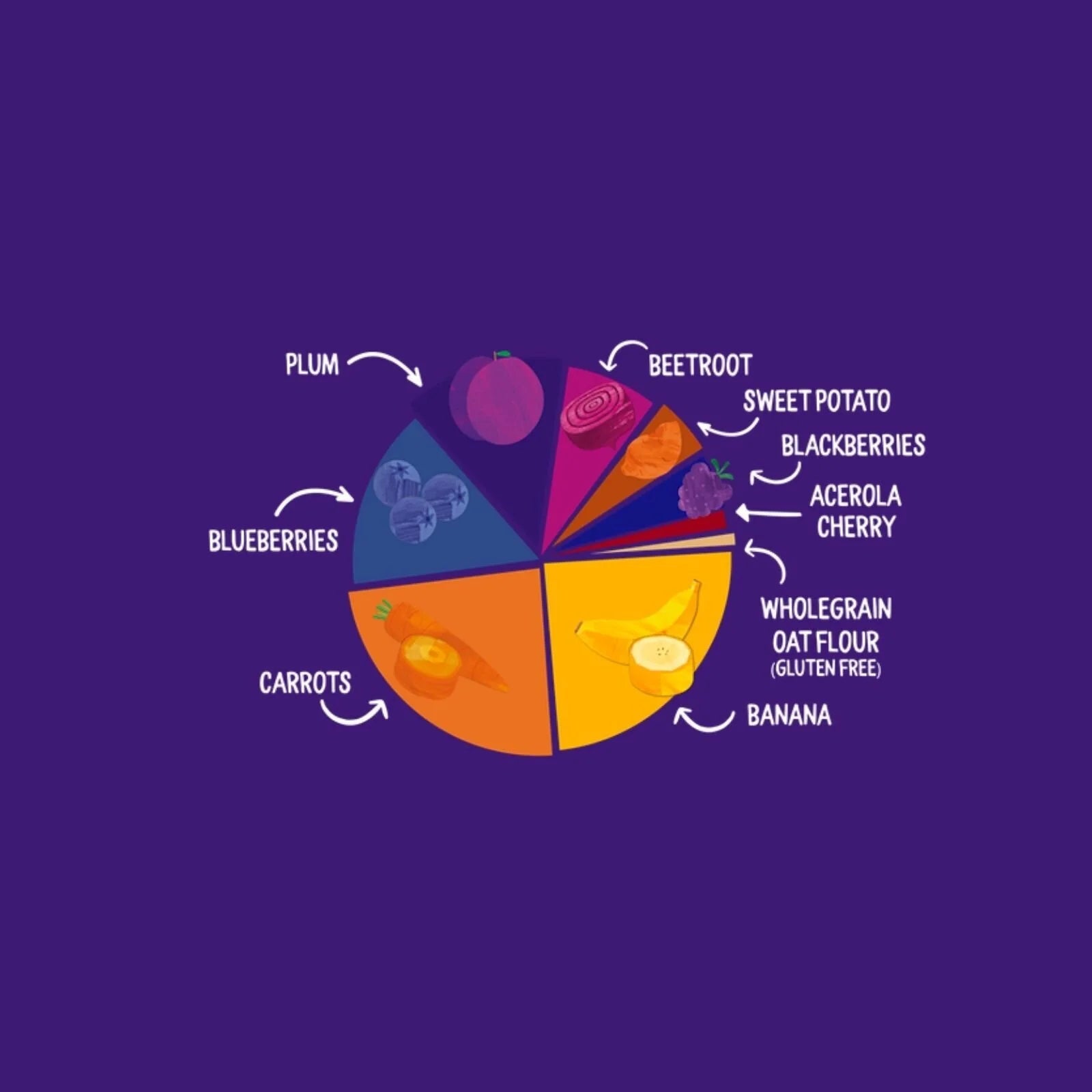 Piccolo Organic Mighty Purple Smoothies 6+ months 360g (4x90g) - ebebek - Black Friday