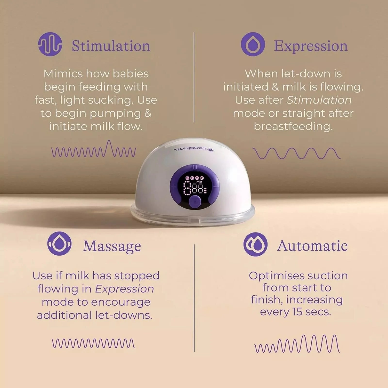 Lansinoh Double Wearable Breast Pump - ebebek - Black Friday