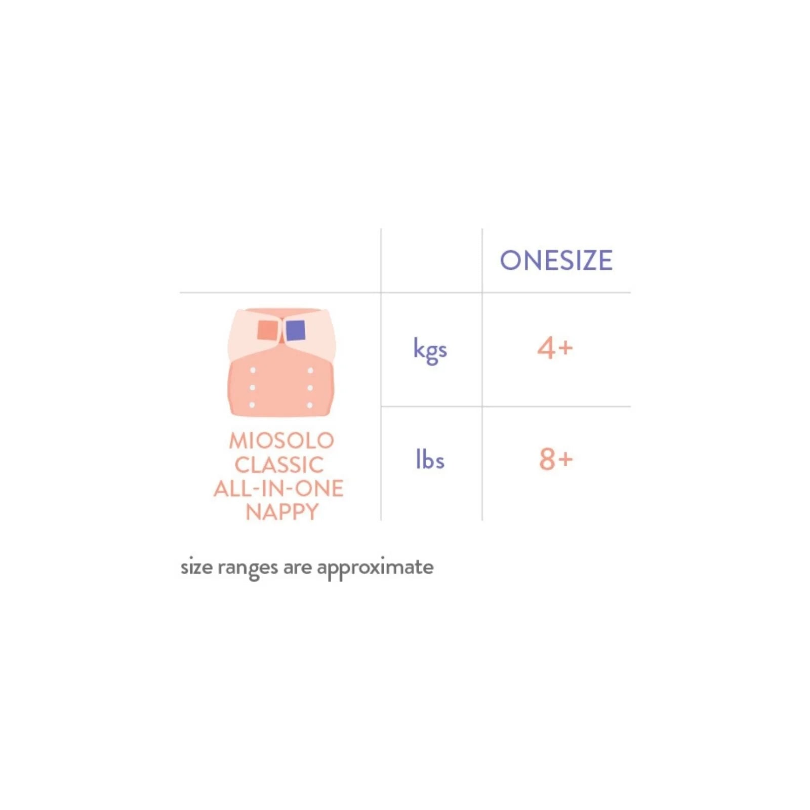 Bambino Mio - Miosolo All - in - One Reusable Nappy - Strawberry Cream - ebebek - Black Friday