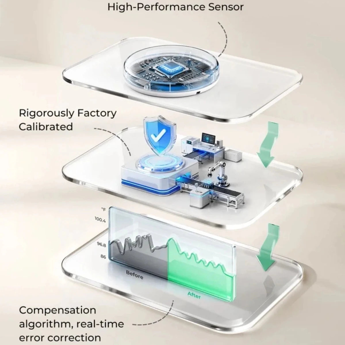Momcozy T31 Wearable Smart Baby Digital Thermometer - ebebek