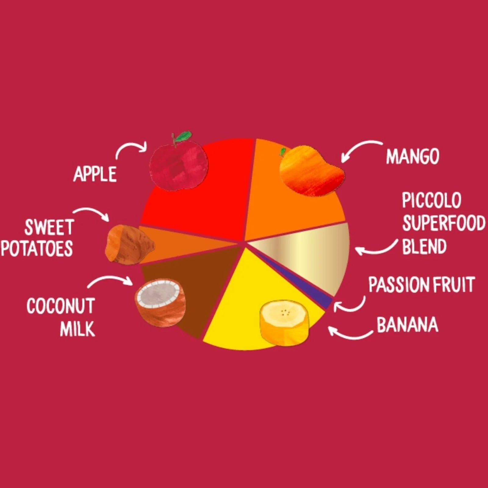 Piccolo Organic Tropical Superboost 100g - ebebek - Black Friday