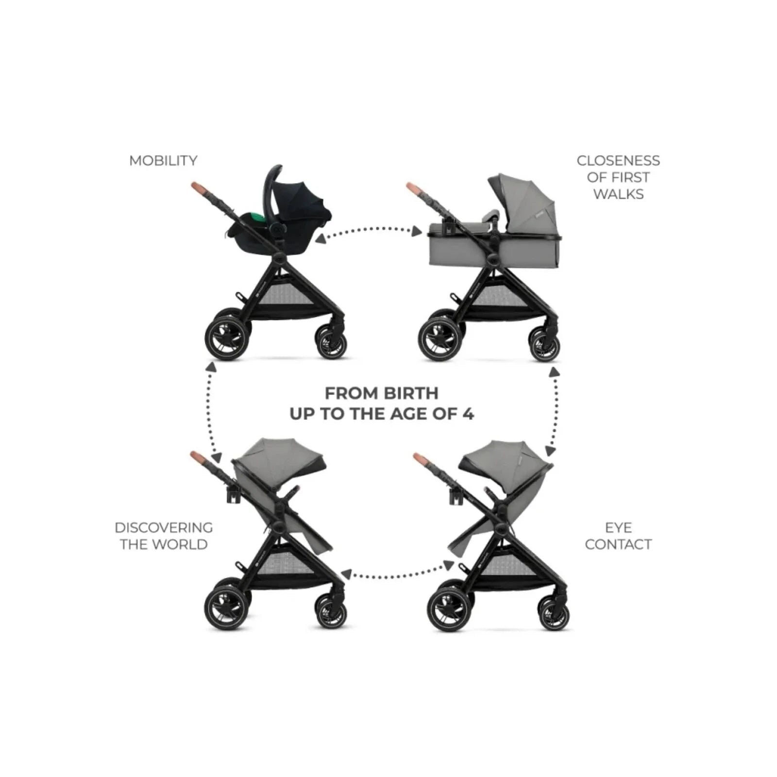 Kinderkraft Esme 3 - in - 1 Travel System with Mink Pro Car Seat - Moonlight Grey Moonlight Grey - ebebek - Christmas