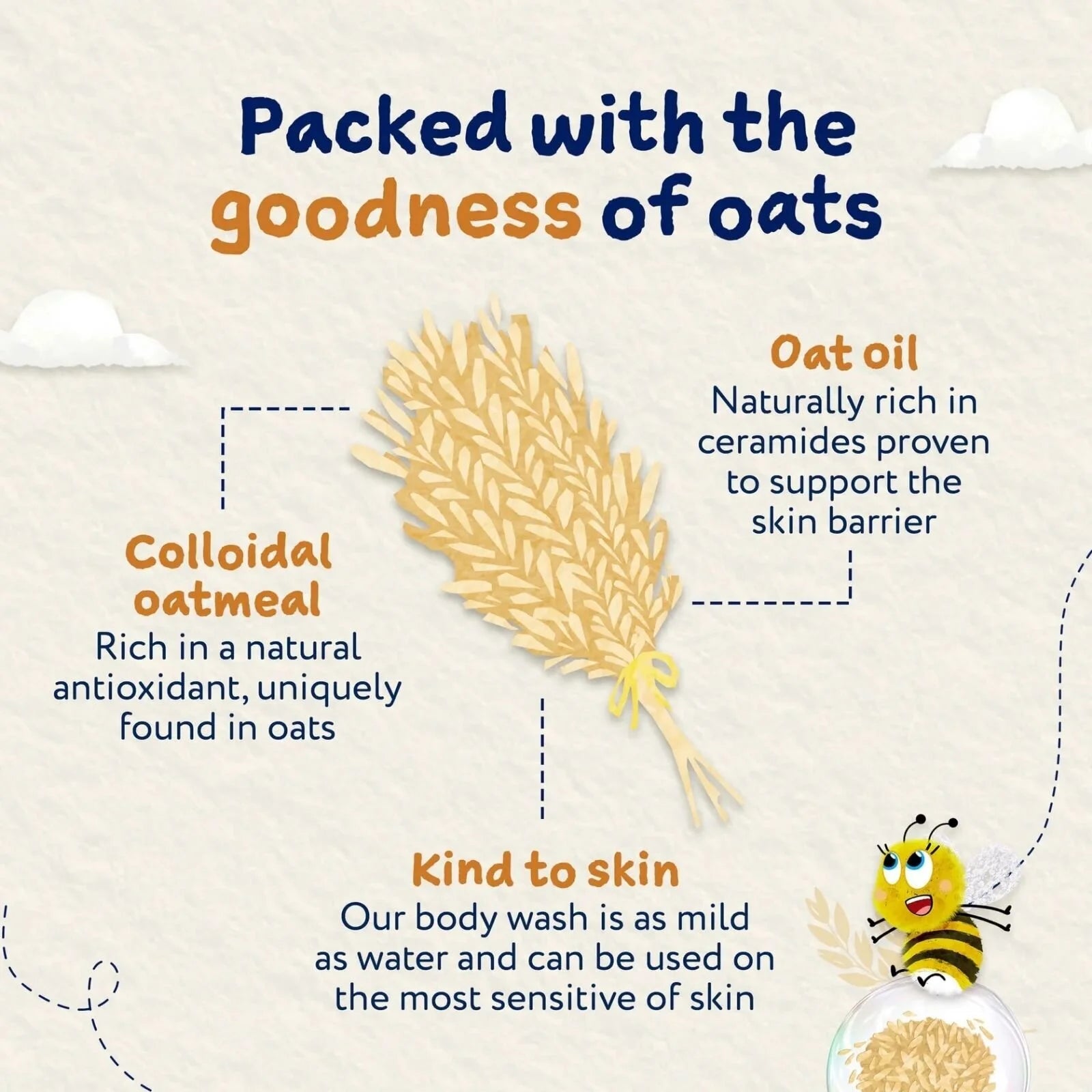 Childs Farm Oatderma Body Wash 250ml - ebebek - Black Friday