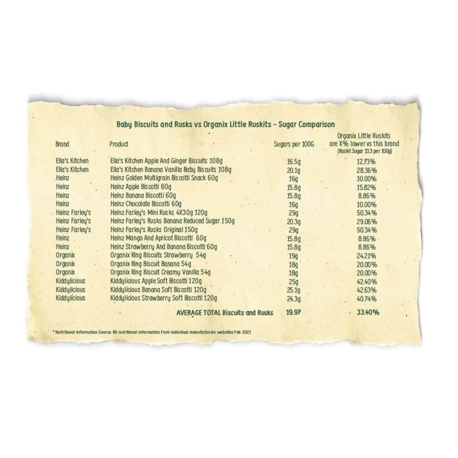 Organix Vanilla Little Ruskits 6+ months 60g (10x6g) - ebebek - Black Friday