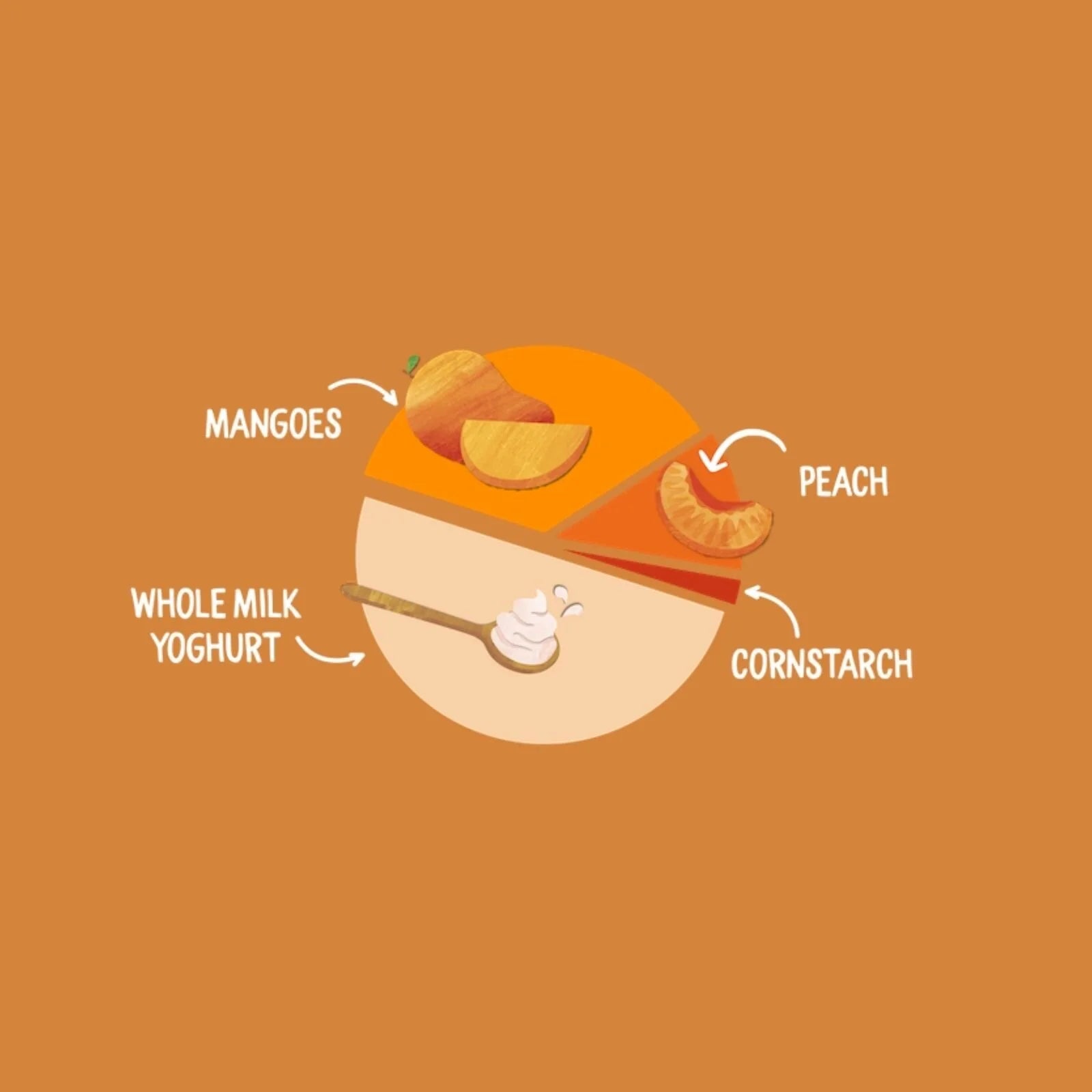 Piccolo Organic Natural Yoghurt Mango & Peach 6+ months 100g - ebebek - Black Friday