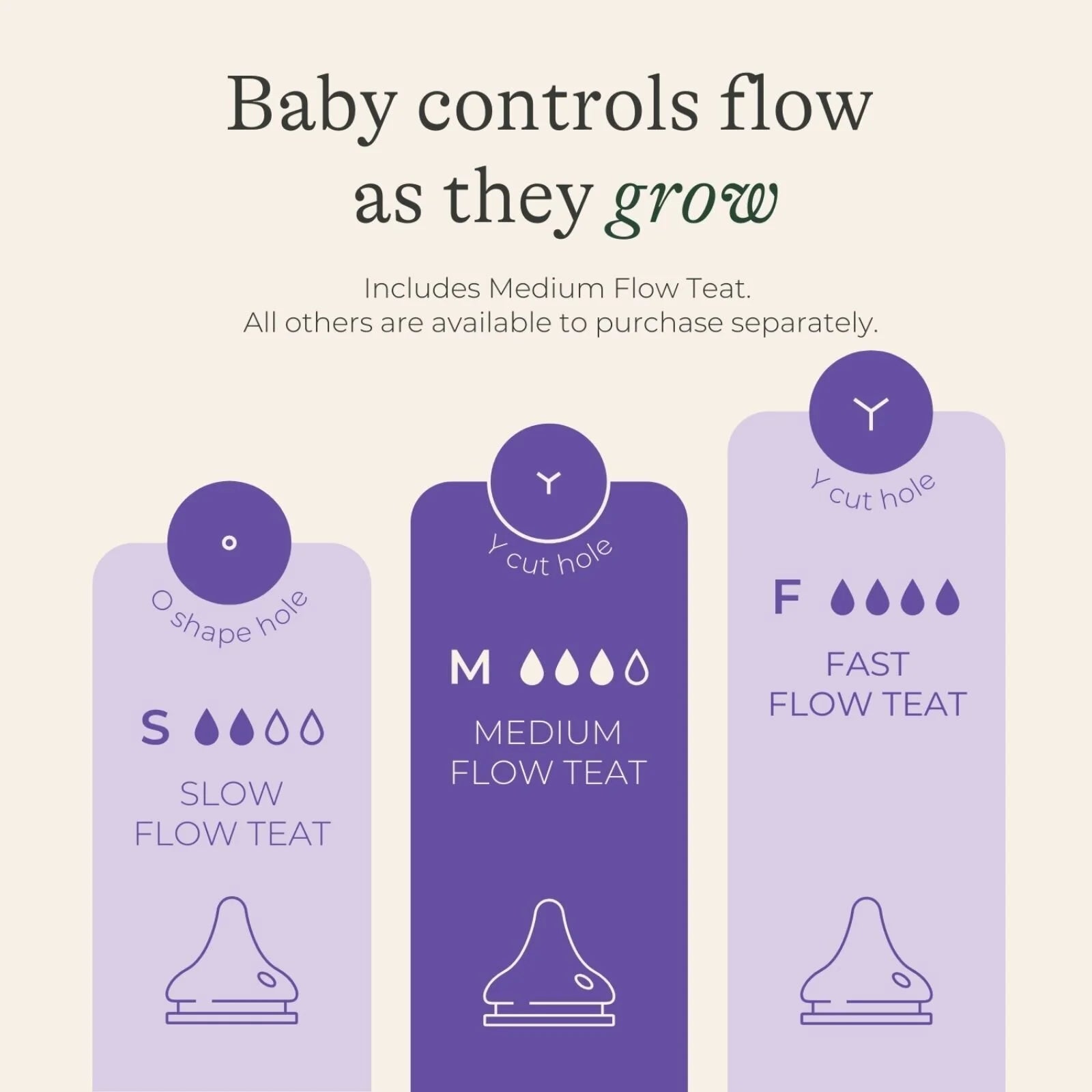 Lansinoh NaturalWave Medium Flow Teats Pack of 2 - ebebek - Black Friday