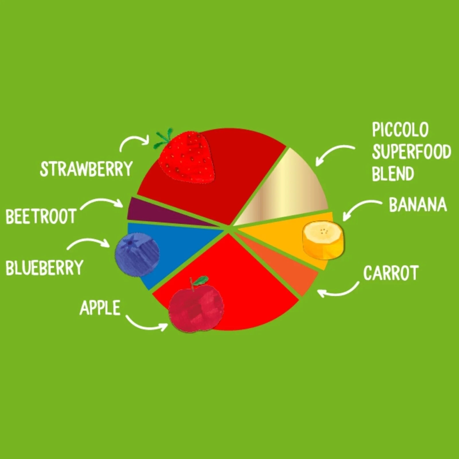 Piccolo Organic Berry & Beets Superboost 100g - ebebek - Black Friday