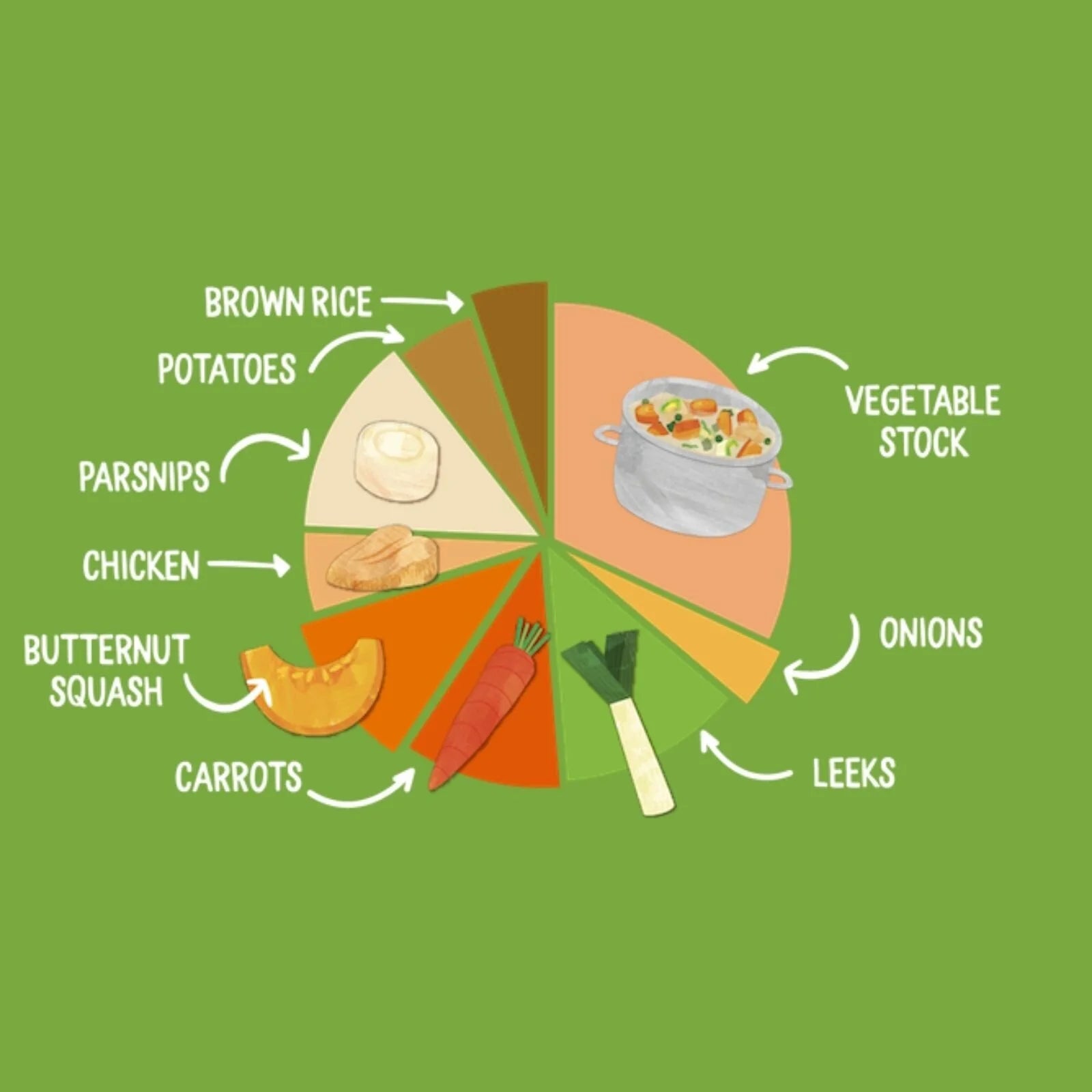 Piccolo Organic Spring Vegetable & Chicken Casserole 7+ months 130g - ebebek - Black Friday