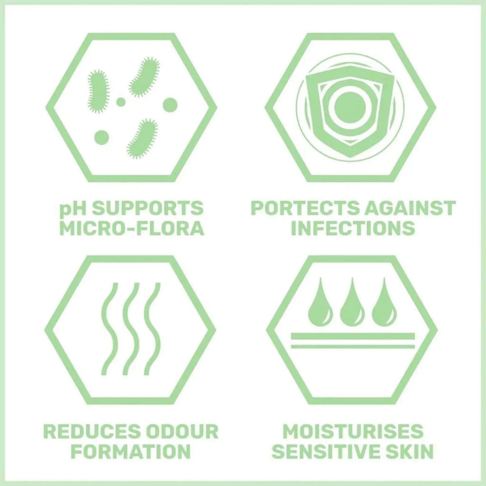 Sebamed Intimate Wash ph 3.8 15+ years 200ml - ebebek - Black Friday