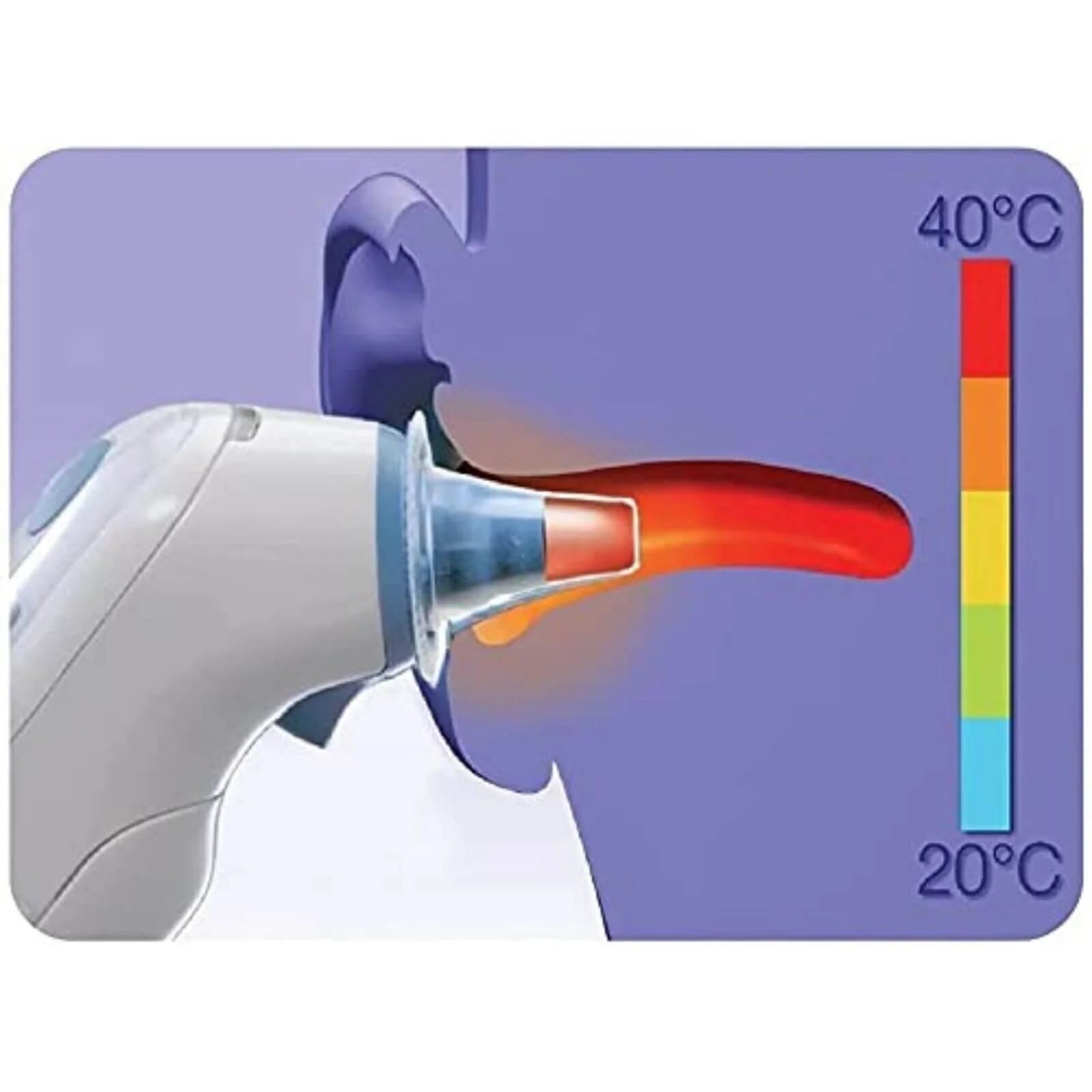 Braun LF40 Hygiene Caps for ThermoScan Ear Thermometer - ebebek - Black Friday