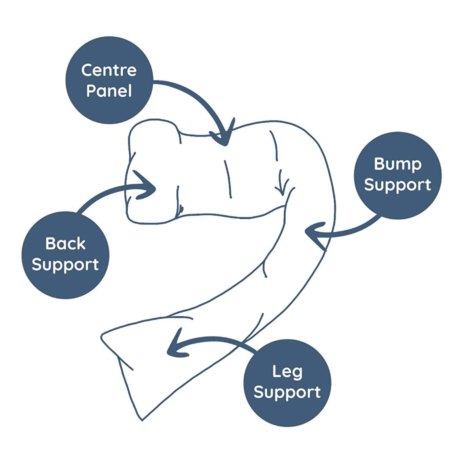 Dreamgenii Support and Feeding Pillow - White Cotton Jersey - ebebek - Black Friday