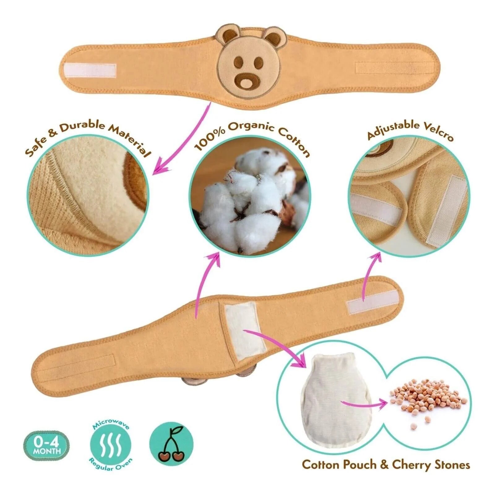 Belly Band for Relieving Gas Pains of the Baby - ebebek - Black Friday