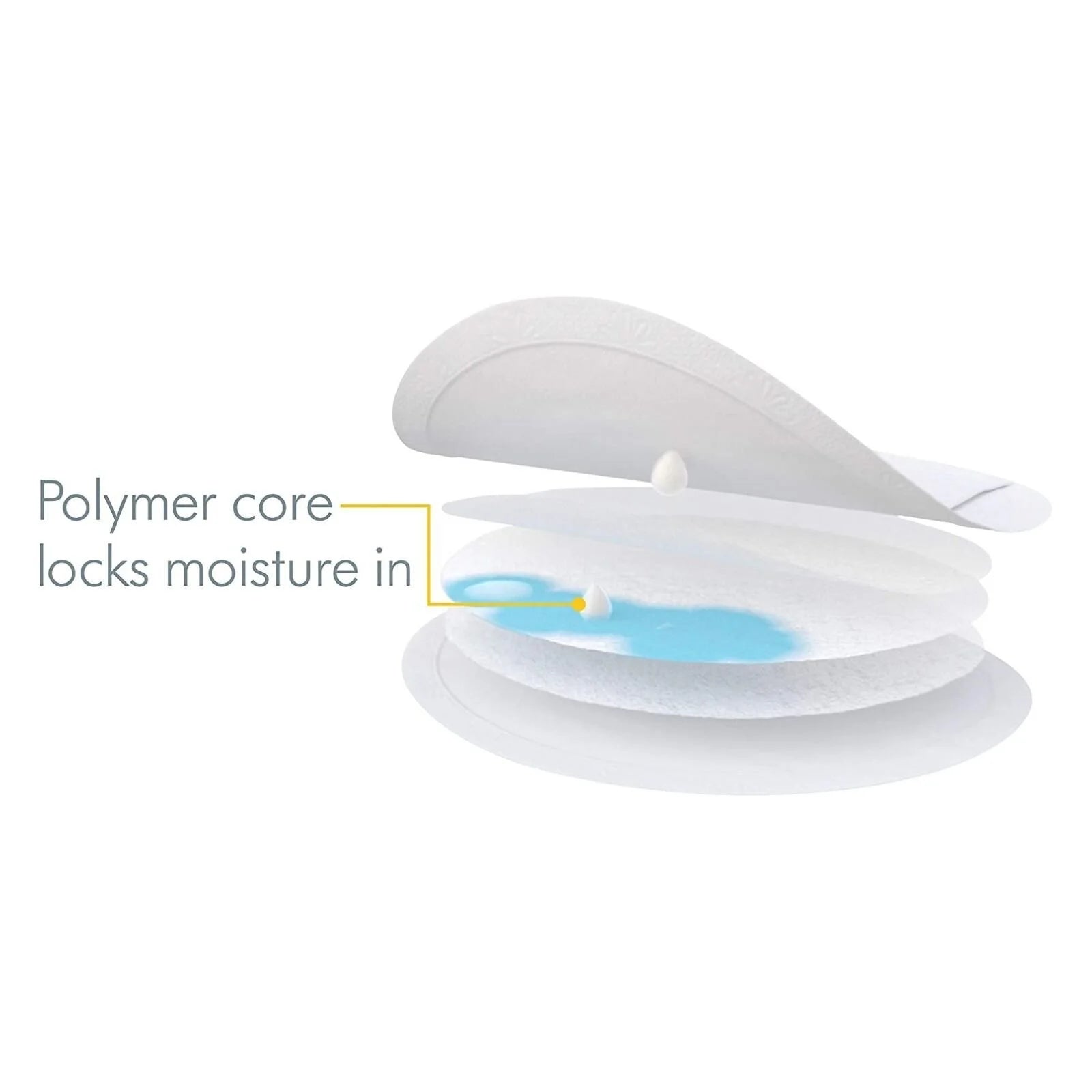 Medela Safe and Dry Nursing Pads 60 pcs - ebebek - Black Friday