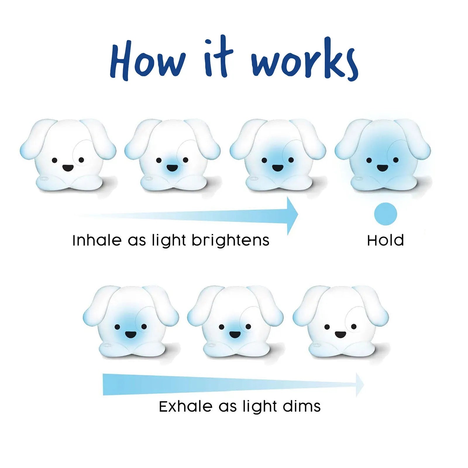 hand2mind Pawz The Calming Pup - ebebek - Black Friday