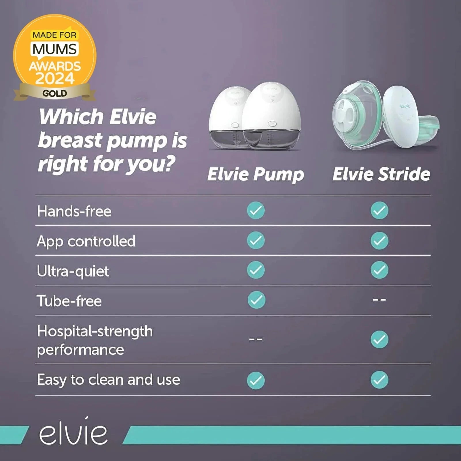 Elvie Pump Single Ultra - Quiet Wearable Electric Breast Pump - ebebek - Black Friday