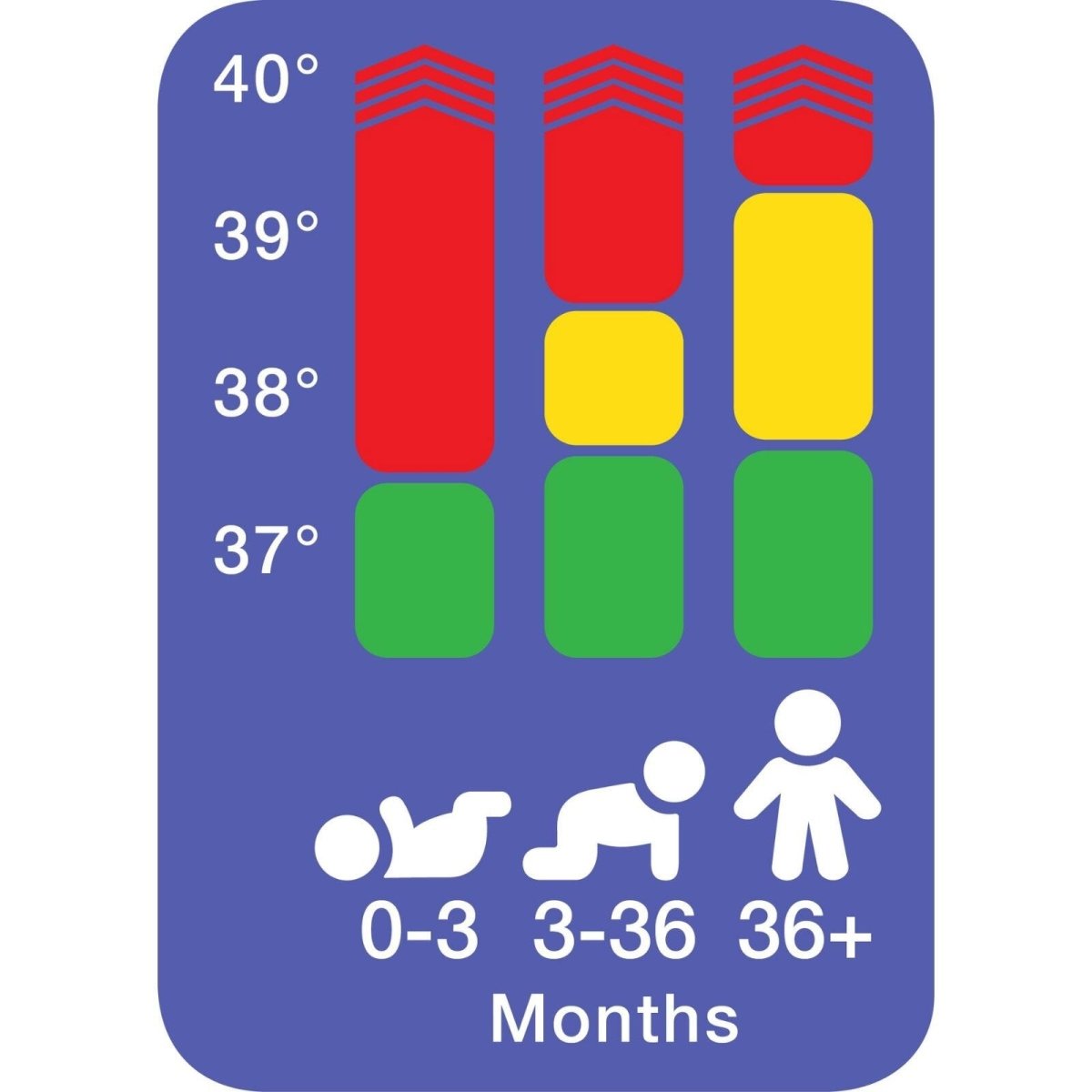 Braun PRT - 2000 Age Precision Digital Thermometer - ebebek - Black Friday