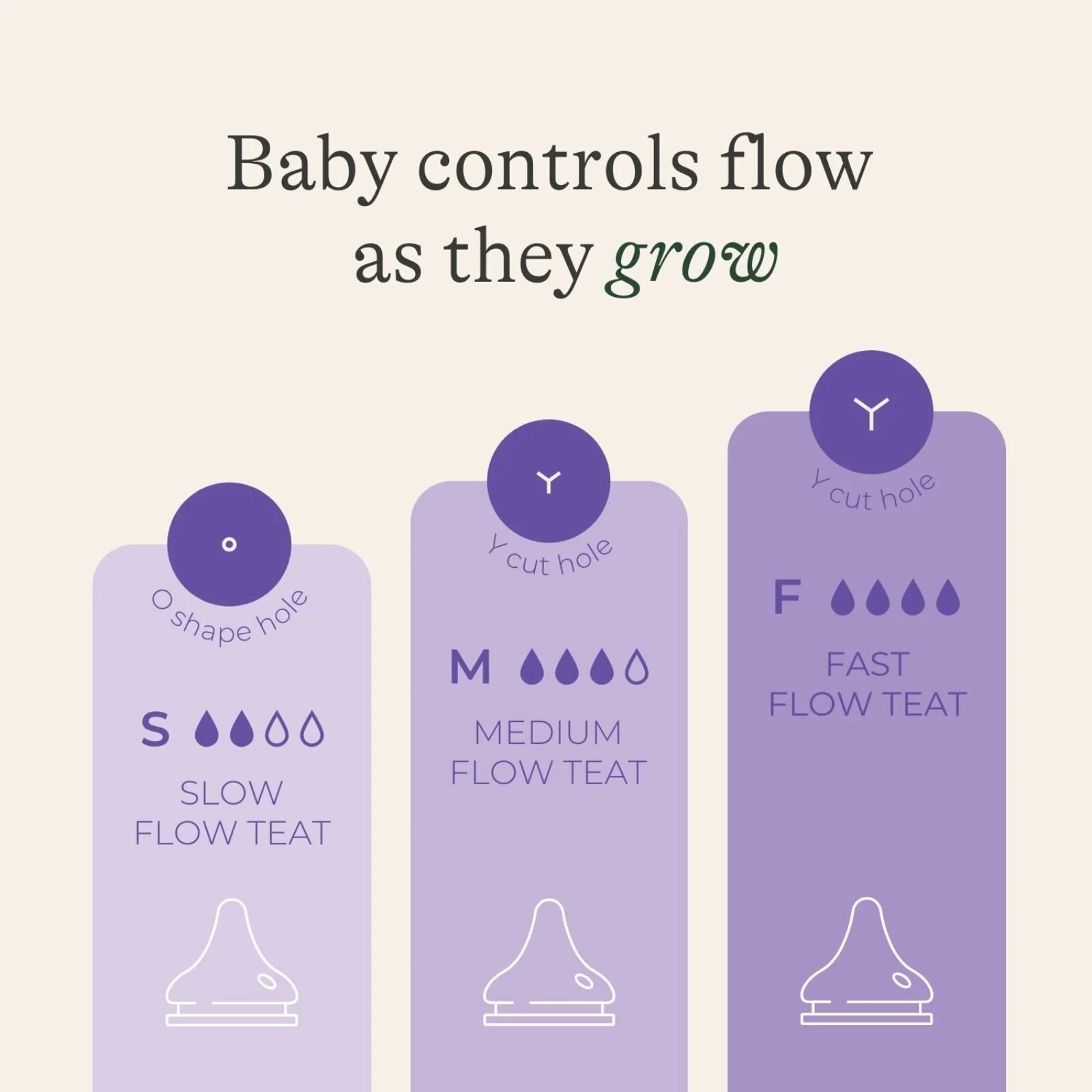 Lansinoh Feeding Bottles with NaturalWave Teats 160ml Pack of 2 - ebebek - Black Friday