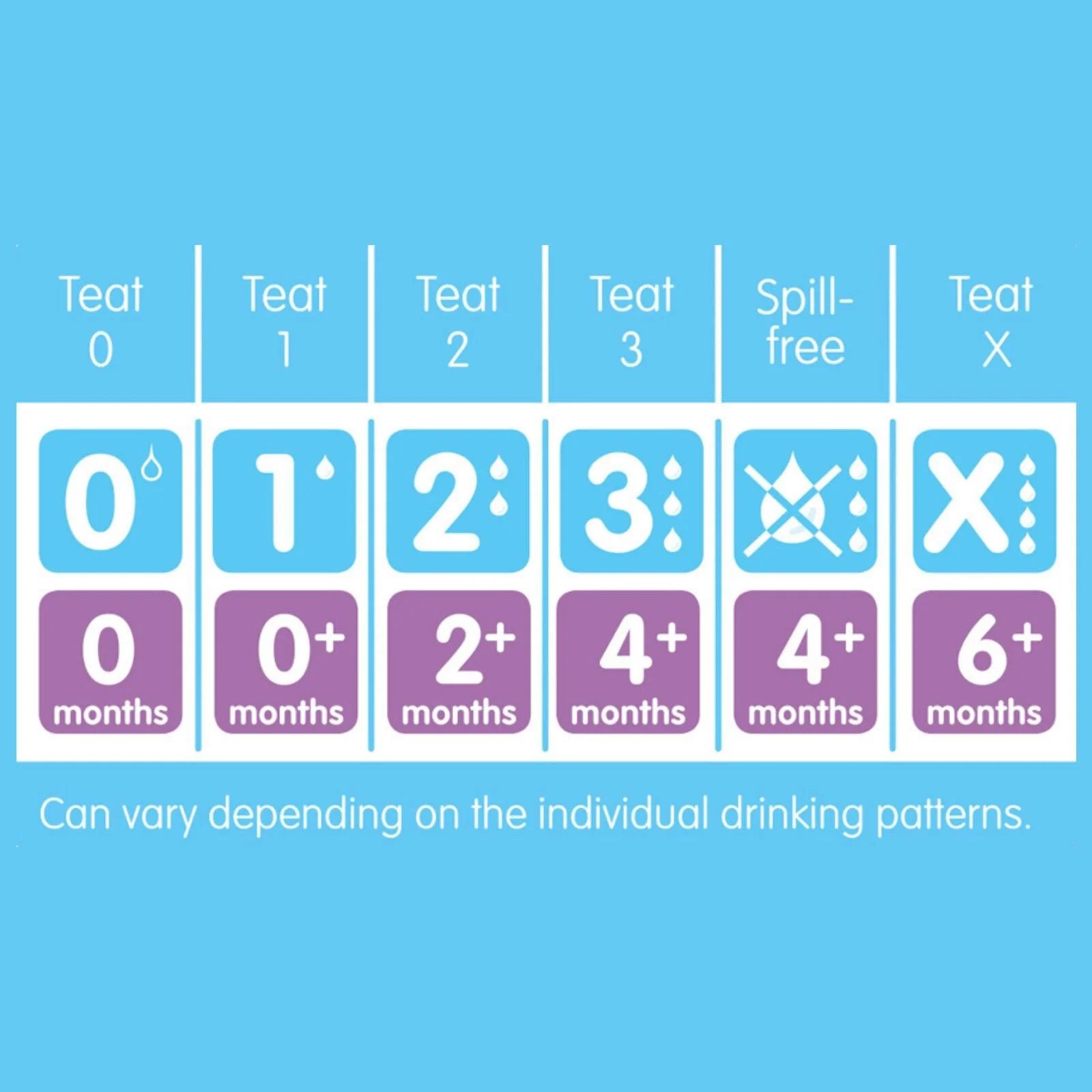 MAM SkinSoft Silicone Teat X Cut Pack of 2 - ebebek - Black Friday