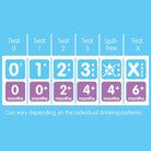 MAM SkinSoft Silicone Teat Newborn Pack of 2 - ebebek - Black Friday