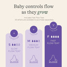 Lansinoh NaturalWave Fast Flow Teats Pack of 2 - ebebek - Black Friday