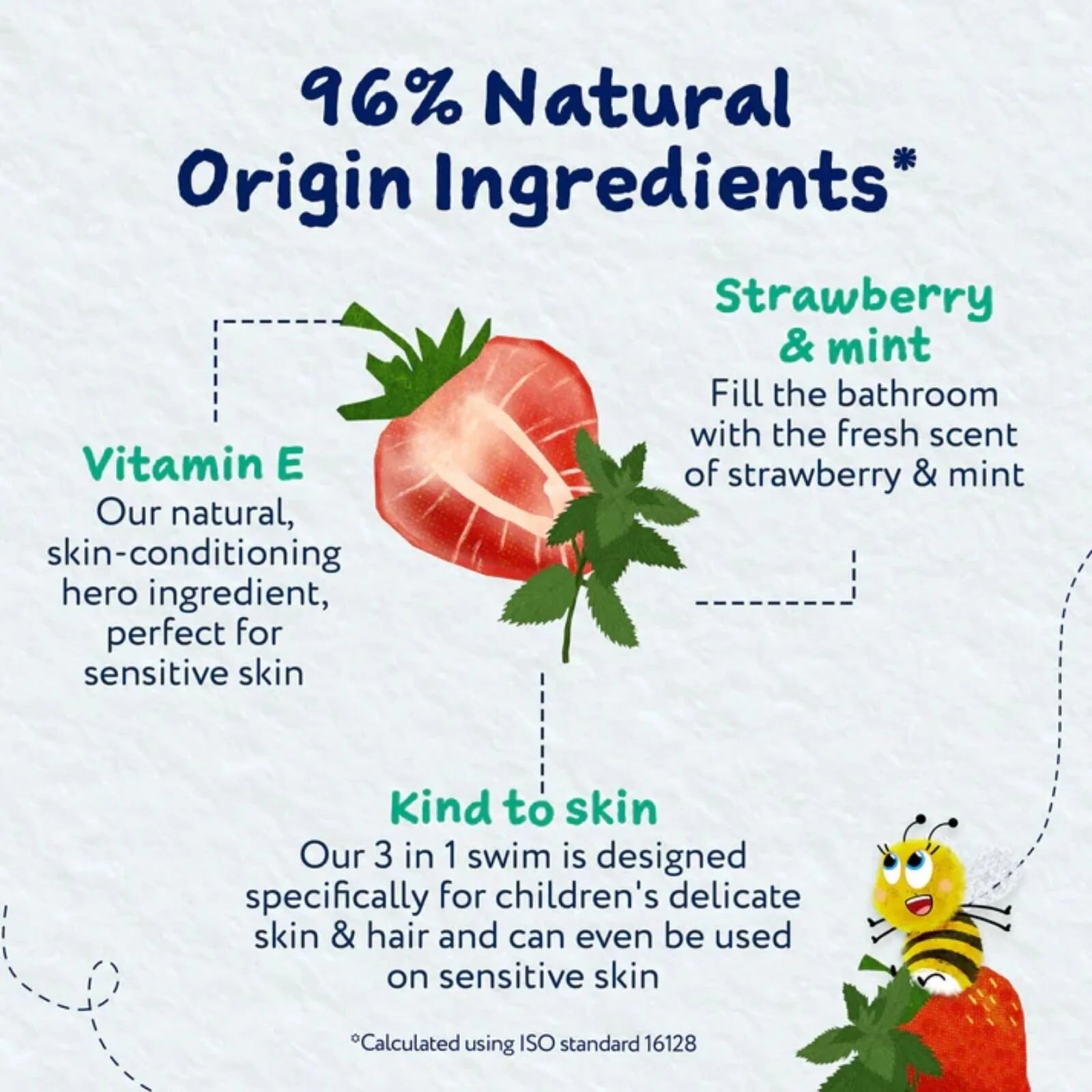 Childs Farm 3 - in - 1 Swim 250ml - Strawberry & Mint - ebebek - Black Friday