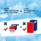 Persil Non Bio Washing Powder 21 Washes 1.05kg - ebebek - Black Friday