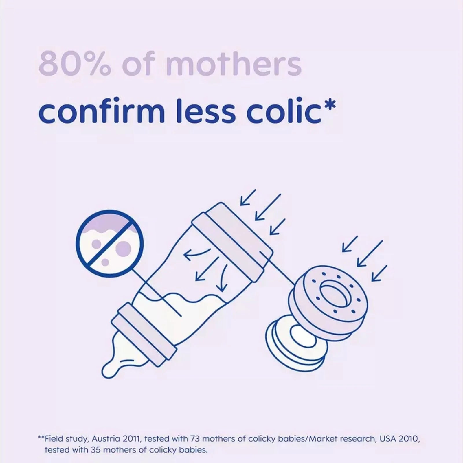 MAM Easy Start Anti Colic Bottle 260ml Pack of 2 - Blue - ebebek - Black Friday