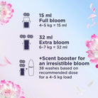 Comfort Fabric Conditioner Heaven Scent 86 Washes - ebebek - Black Friday