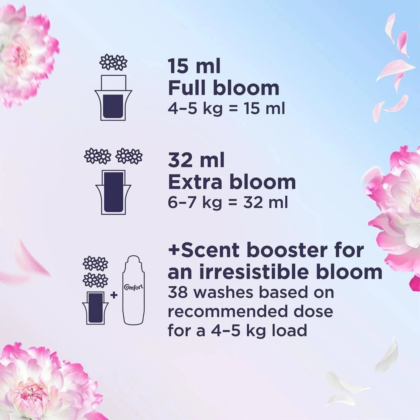 Comfort Fabric Conditioner Heaven Scent 86 Washes - ebebek - Black Friday