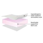 Ickle Bubba Fibre Cot Bed Mattress 140x70cm - ebebek - Black Friday