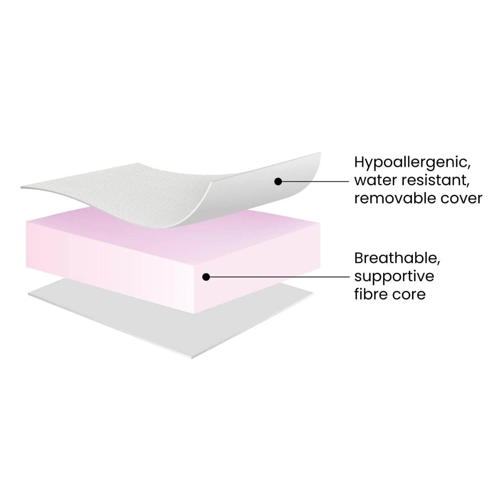 Ickle Bubba Fibre Cot Bed Mattress 140x70cm - ebebek - Black Friday