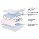 Ickle Bubba Premium Sprung Cot Mattress 140x70cm - ebebek - Black Friday