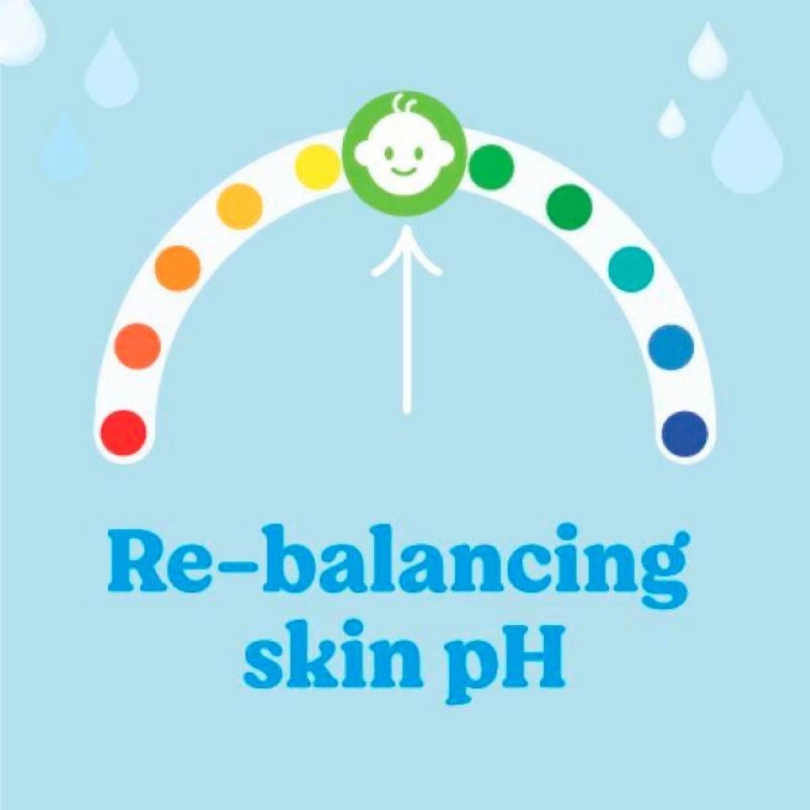 Huggies Pure Plastic Free Baby Wipes 48 pcs - ebebek - Black Friday