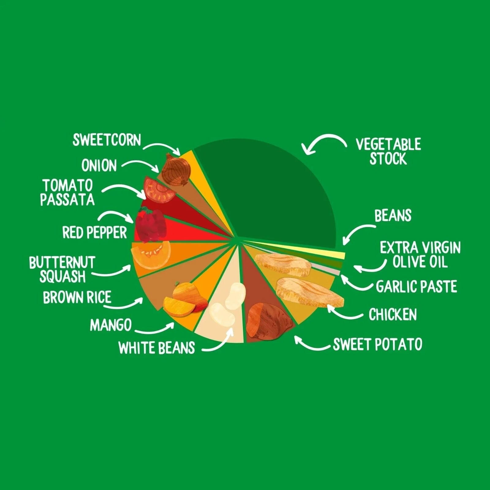 Piccolo Organic Mexican Chicken Bowl 130g - ebebek - Black Friday