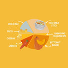 Piccolo Organic Butternut Squash Mac & Cheese 7+ months 130g - ebebek - Black Friday