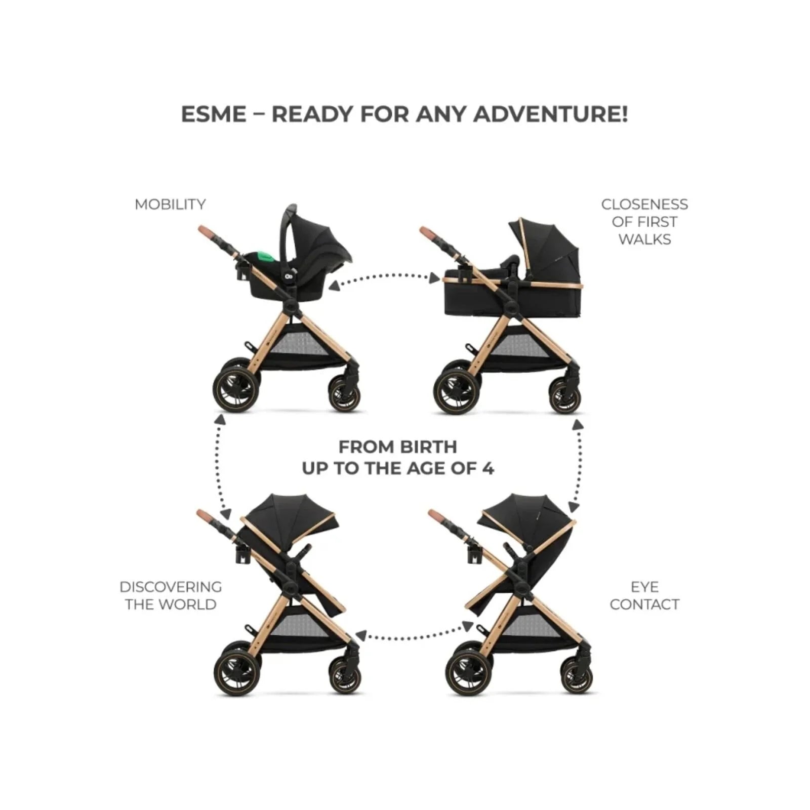 Kinderkraft Esme 3 - in - 1 Travel System with Mink Pro Car Seat - Pure Black Pure Black - ebebek - Christmas